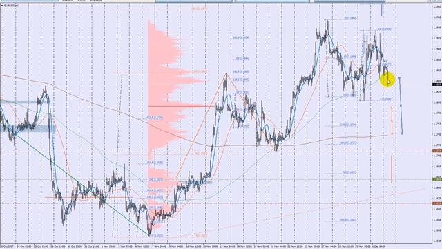 Обзор евро (EUR/USD) на 2017.12.04. Среднесрок смотреть онлайн