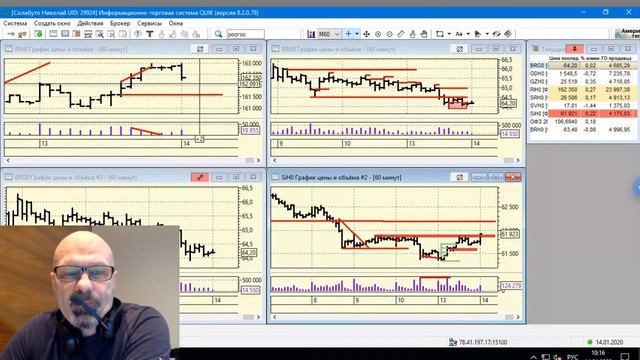 14-01-2020 Утренний брифинг