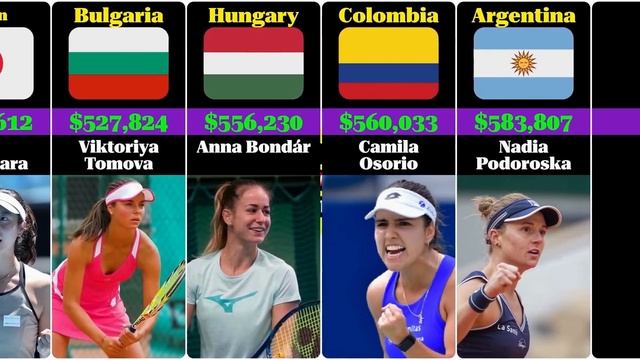 Top Earning Female Tennis Player from Each Country in 2023 смотреть онлайн