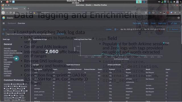 Network Traffic Analysis with Malcolm смотреть онлайн