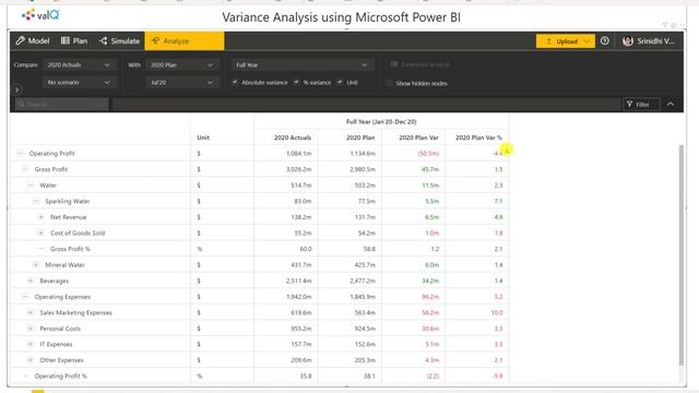 Variance Analysis using Microsoft Power BI смотреть онлайн