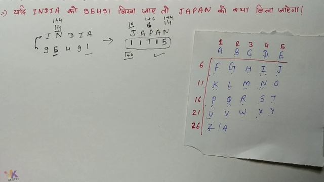 सांकेतिक भाषा Coding And Decoding Reasoning ,part -4 || Reasoning Tricks In Hindi || by VK MATH. смотреть онлайн