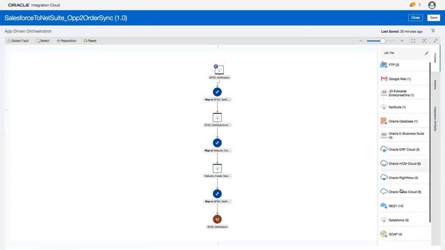 Automate Your Sales Process Tech Tour смотреть онлайн
