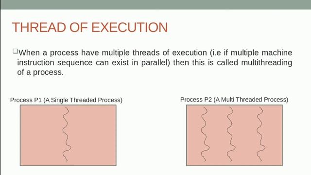 Multiprocessing vs Multiprogramming vs Multitasking vs Multithreading vs Hyperthreading System смотреть онлайн
