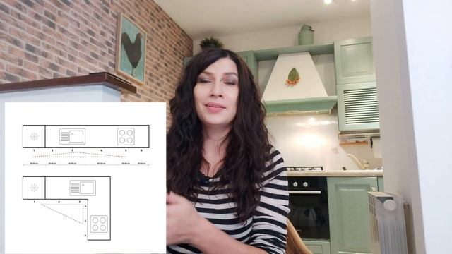 Как грамотно спроектировать кухню и избежать ошибок Советы по ремонту кухни Выбор кухни смотреть онлайн