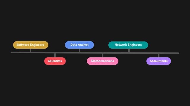 Introduction to Python - Programming Parrot смотреть онлайн