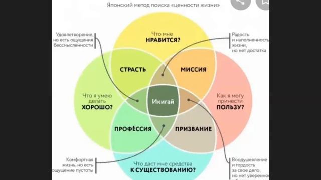 Что такое Икигай? смотреть онлайн