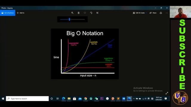 Dynamic Programming (Recursion and Memoization) смотреть онлайн