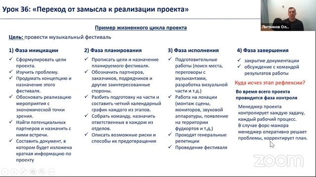 Индивидуальный проект проблемы при реализации проекта смотреть онлайн