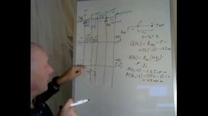 Расчет балки на двух опорах на прочность при изгибе.