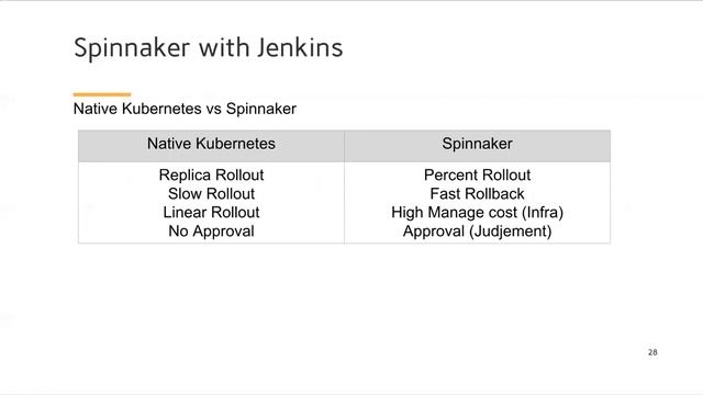 Cooking Jenkins and Spinnaker CI CD for Kubernetes by Stanislav Kolenkin Rus смотреть онлайн