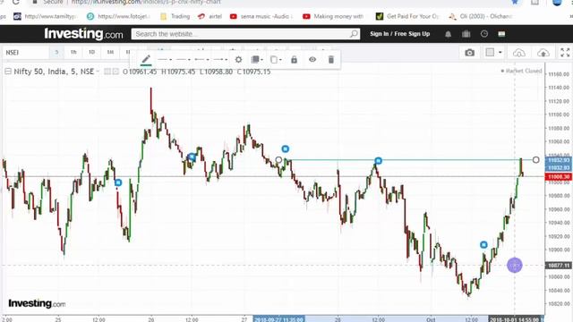 Stock Market Expectation | 3rd October 2018 | Tamil Share Muthukumar смотреть онлайн