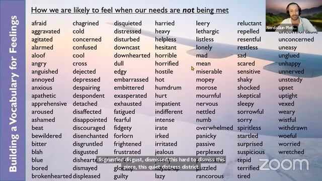 Non Violent Communication By Marshall B. Rosenberg - Chapter 4 