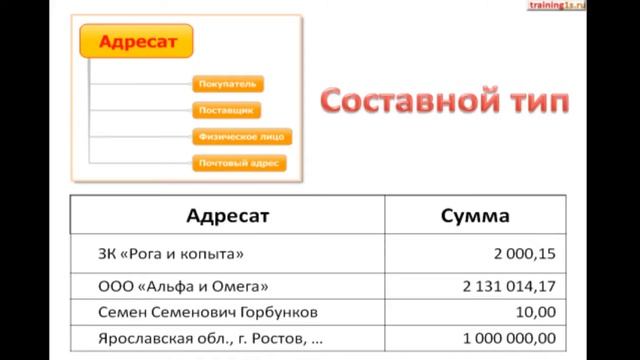 Запросы. Основные понятия смотреть онлайн