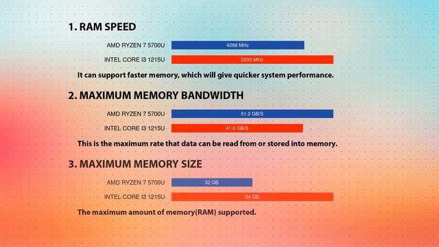 AMD Ryzen 7 5700U vs INTEL Core i3 1215U Technical Comparison смотреть онлайн