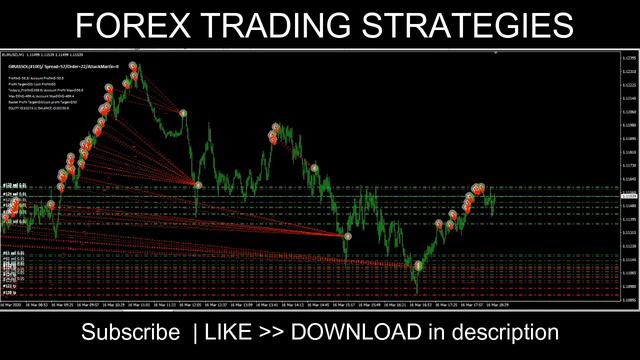 THE DAY TRADING BOT THAT DOUBLED BIAHEZA FOREX MONEY Girassol EA download смотреть онлайн