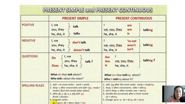 Урок сравнения Pres Simple И Present Progressive
