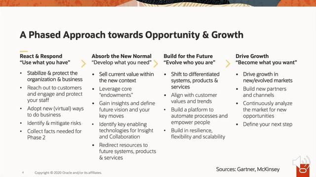 Drive Supply Chain Performance with Insight and Collaboration смотреть онлайн