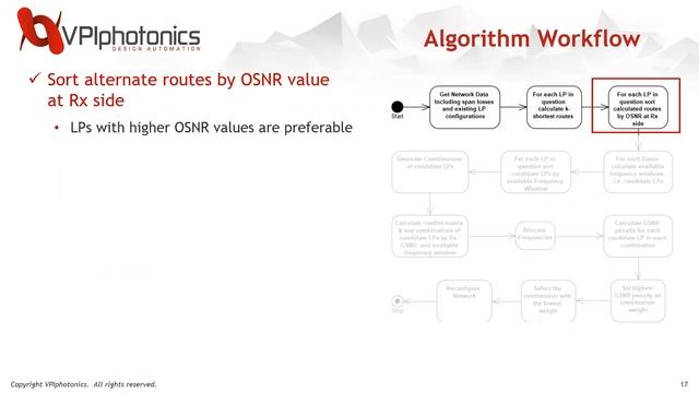 Transmission aware Multiple Lightpath Reconfiguration in Flexgrid Optical Networks (Conference Talk смотреть онлайн
