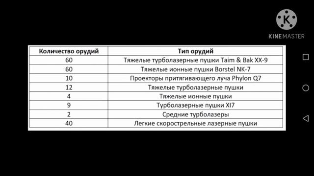Имперский Звёздный Разрушитель смотреть онлайн