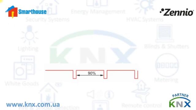 Управление LED-лентами в KNX - диммеры Zennio. смотреть онлайн