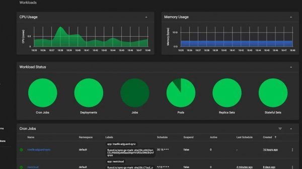 Kubernetes Dashboard