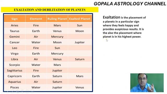 ZODIAC SIGNS, NAKSHATRAS AND THEIR LORDS ARE EXPLAINED AS PER VEDIC ASTROLOGY -BY GOPALA RANGANATHA смотреть онлайн