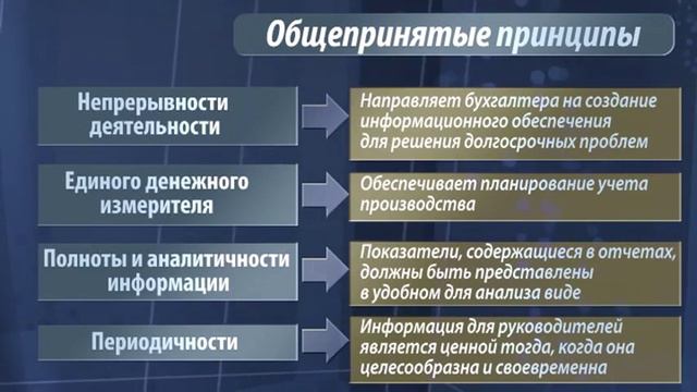 Лекция 1 - Цели и содержание управленческого учета, его взаимосвязь с финансовым учетом смотреть онлайн