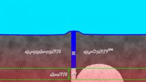 Почему на самом деле извергаются гейзеры?