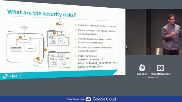 Lightning Talk: Why you Should Really Pay Attention to K8S Security Best Practices - Benjy Portnoy смотреть онлайн