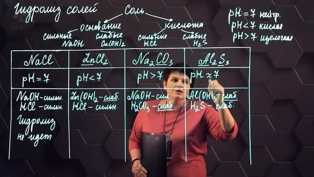 75. Гидролиз солей. 9 класс..mp4