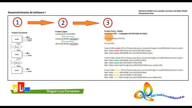Delphi com MySql e Zeos - Parte II - Video 1 смотреть онлайн