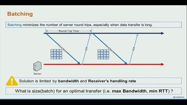 DevFest Vienna 2018: Architecting for performance. A top-down approach by Ionut Balosin смотреть онлайн