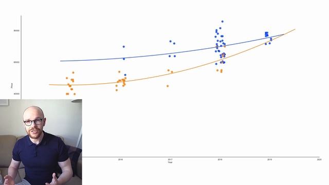 Alfa Romeo 4C | $20.000 loss | In Depth Depreciation analysis and Buying Guide смотреть онлайн