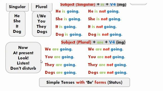 Present Continuous Tense in Telugu. смотреть онлайн