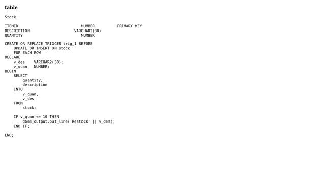 Create Trigger to display message "Restock- ＜item-name＞", when a item quantity reaches 10 and... смотреть онлайн
