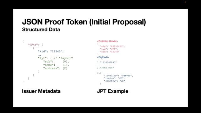 JSON Web Proofs: Selective Disclosure & Unlinkability using JOSE смотреть онлайн