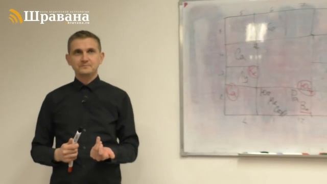 ДВОЙНОЙ ТРАНЗИТ  ?? ВИМШОТАРИ ДАША  + ТРАНЗИТЫ ПЛАНЕТ