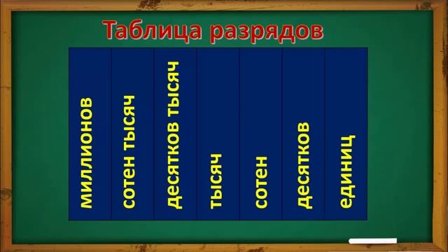 Разряды, классы чисел смотреть онлайн