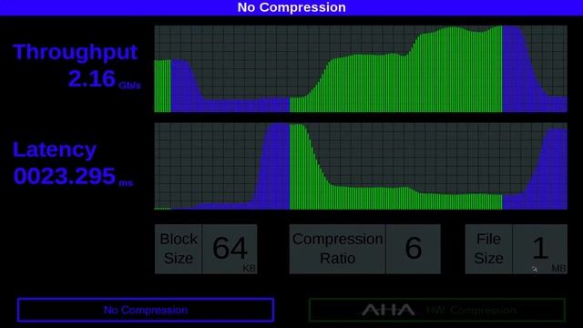 Disk Read Latency Reduction using AHA Compression Demo v2 смотреть онлайн