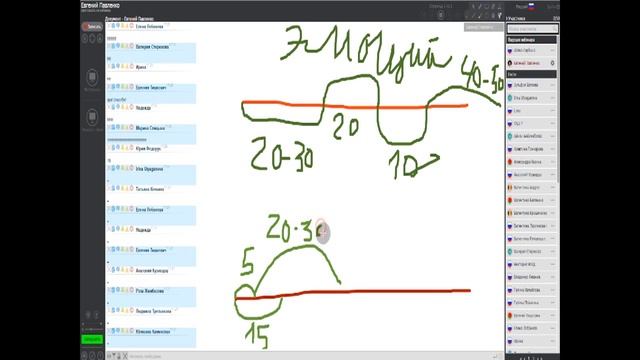Структура продающего вебинара смотреть онлайн