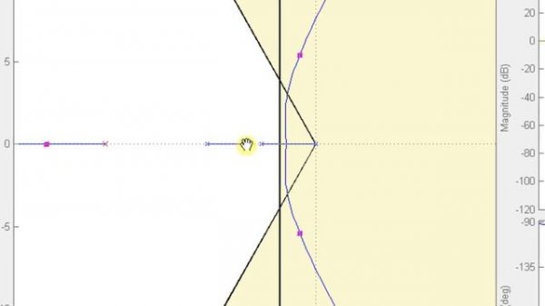 Design and Implementation of Controllers using Matlab | SisoTool | Compensators | Control Systems
