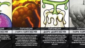 Ван Пис | все Сильнейшие дьявольские фрукты и их способности в аниме