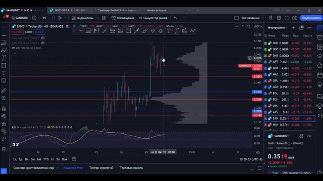 ГДЕ БРАТЬ ШОРТ ПО AXS | важные уровни покупок и продаж MANA AXS SAND смотреть онлайн
