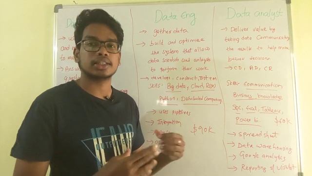 Data Scientists vs Data Engineer vs Data Analyst смотреть онлайн