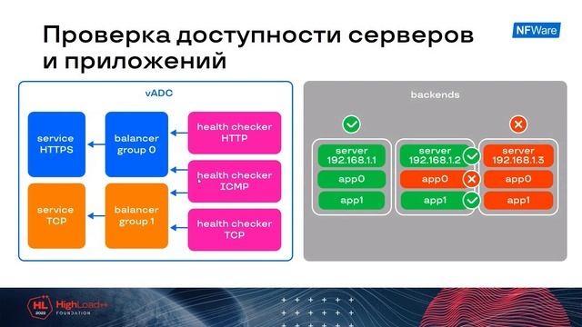Российский балансировщик нагрузки / Павел Иващенко (NFWare) смотреть онлайн