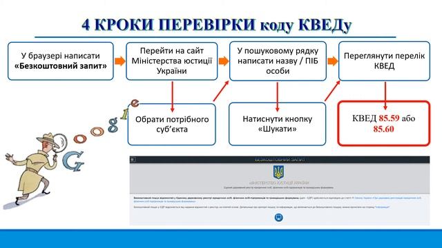 Самоосвіта і підвищення кваліфікації смотреть онлайн
