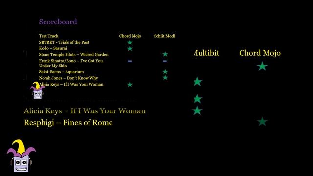 Chord Mojo vs Schiit Modi Multibit (MD218 firmware) Comparison part 2 смотреть онлайн