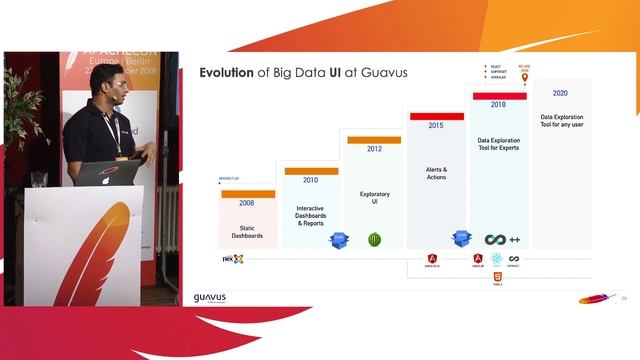 #ACEU19: Paramjit Jolly – UI Dev in Big Data World using 'open source' смотреть онлайн