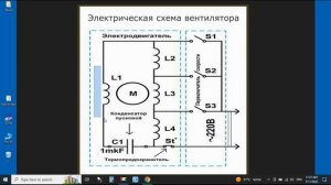 Как работает электрический вентилятор
